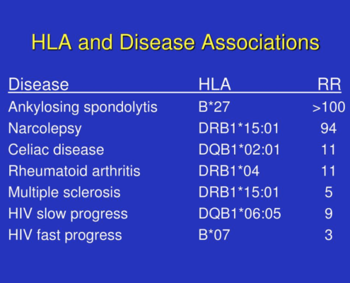 HLA disease associations