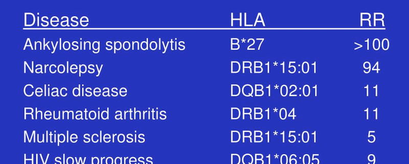 HLA disease associations